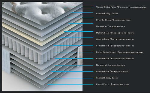 МАТРАС VICTORIA BRN (0110702924)