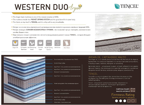 МАТРАС WESTERN - 180*200 DUO MATRESS