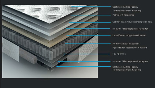 МАТРАС CASHMERE BRN (0110702925)