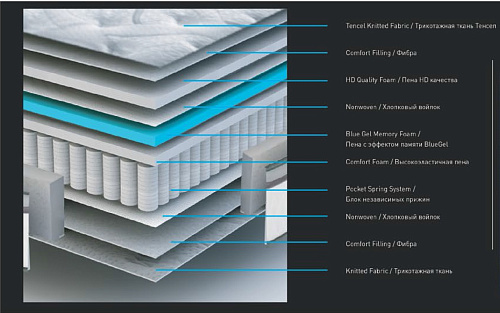 МАТРАС MAJESTIC BRN (0110702926)